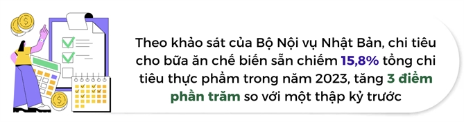 Cac bua an tao “ap luc” cho tui tien cua nguoi dan Nhat Ban