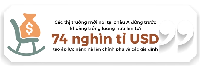 Ap luc luong huu giua lan song gia hoa tai chau A