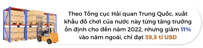 “Thu phu do choi the gioi” chuyen minh bang cong nghe