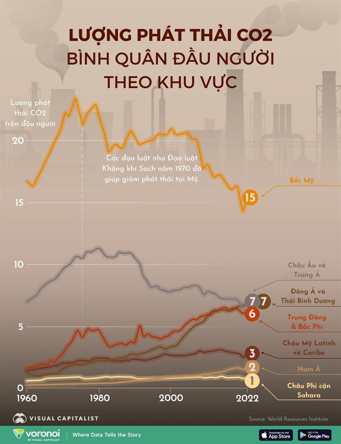 Infographic: Luong phat thai CO2 binh quan dau nguoi trong hon 60 nam