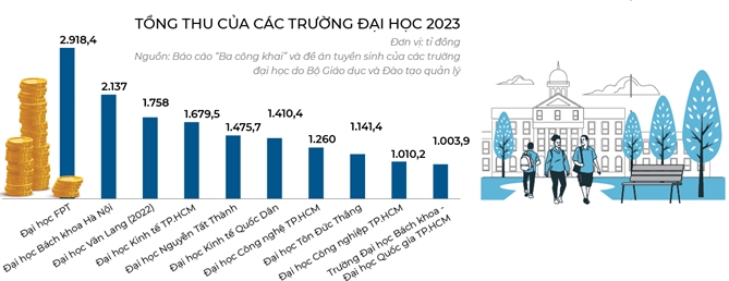 Khi nao Harvard vao Viet Nam?