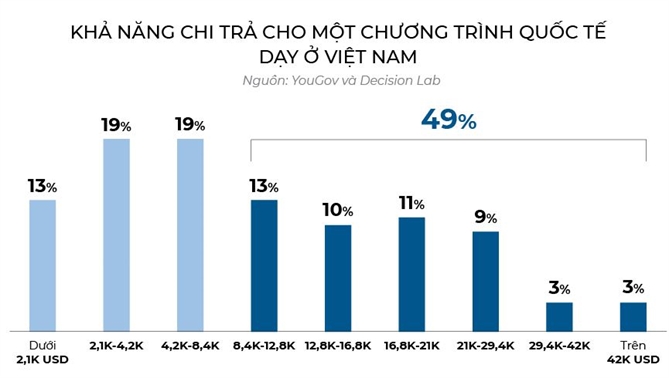 Khi nao Harvard vao Viet Nam?