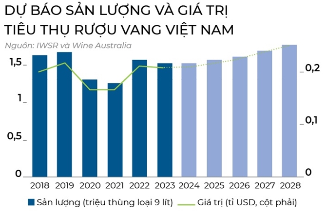 Vang noi tim thoi vang bong