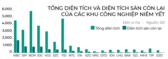 Bat dong san cong nghiep don FDI the he moi