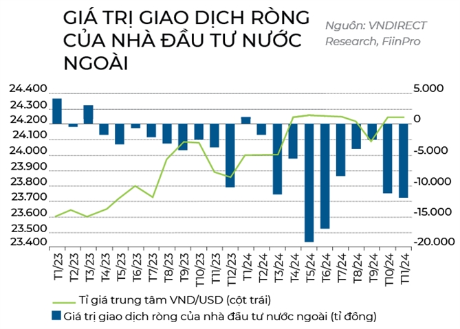 Ti USD tien ngoai di dau?