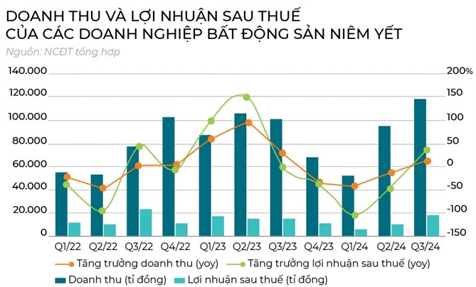 Co hang la mo ban