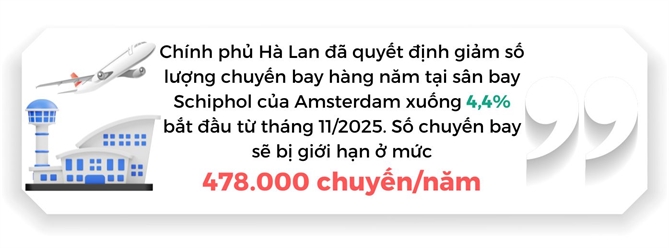 San bay cua Ha Lan gioi han 478.000 chuyen/nam de giam tieng on