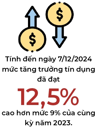 Tin tuong muc tieu tang truong tin dung se dat 15% trong nam nay