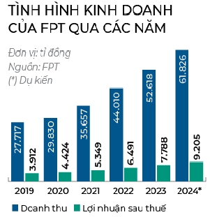 Pho tuong cua ong Binh