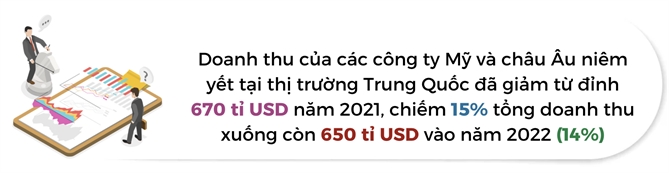 Ky vong va thuc te cua doanh nghiep ngoai o Trung Quoc