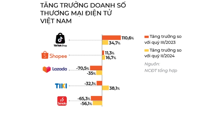 Voucher 8 lang, A.I nua can