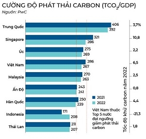 Chuoi cung ung ben vung: Xay dung mot tuong lai vung vang