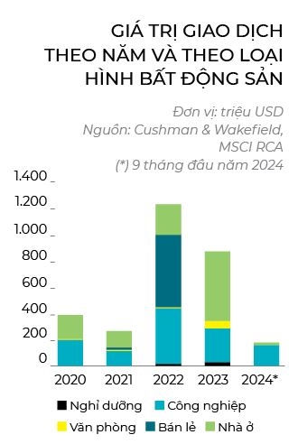 Ban do dan von bat dong san 2025