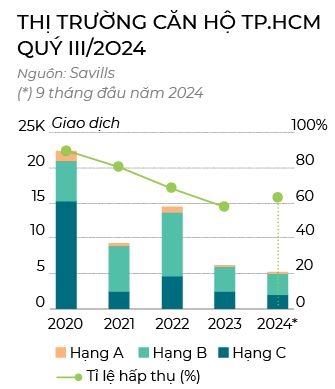 Ban do dan von bat dong san 2025