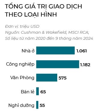 Ban do dan von bat dong san 2025