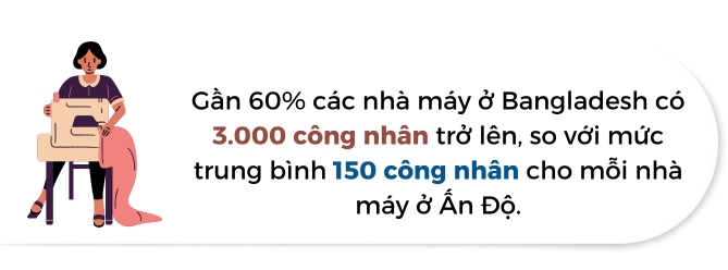 An Do can lam gi de tang xuat khau may mac?