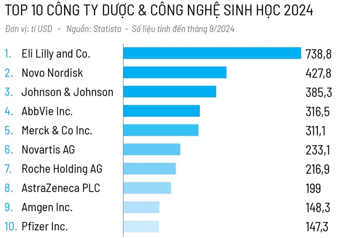 Cach mang biotech