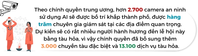 An Do bat dau le hoi lon nhat hanh tinh