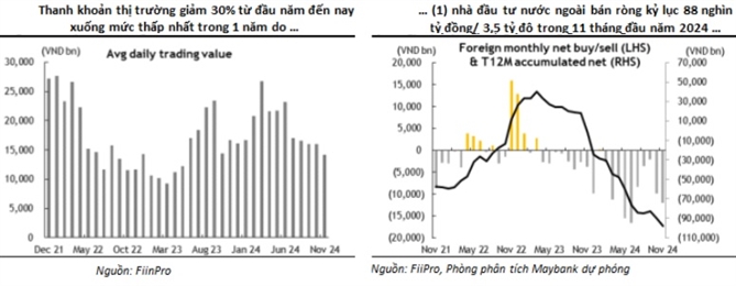 Thi truong chung khoan nam 2025 se tang truong dong deu?