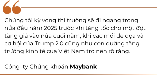 Thi truong chung khoan nam 2025 se tang truong dong deu?