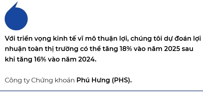 Loi nhuan toan thi truong co the tang 18% vao nam 2025