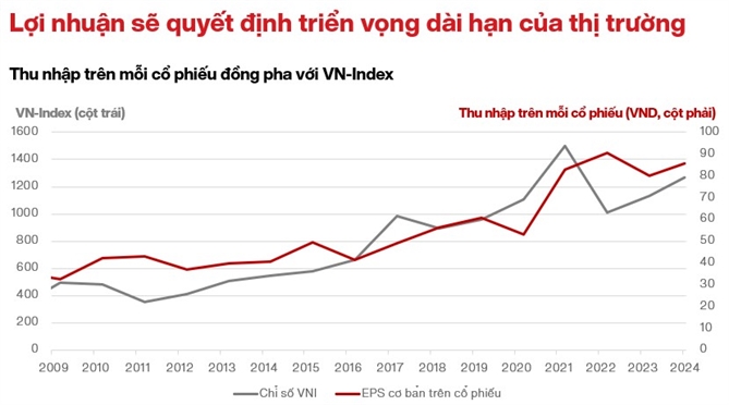 Nguồn: VinaCapital. 