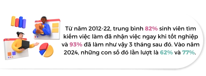 Tai sao cac thac si danh gia van chat vat kiem viec?