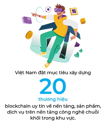 Game blockchain mo vong dua moi