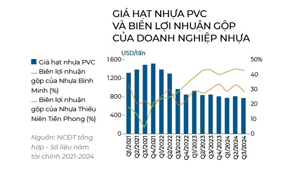 Nhua xay dung doi mau