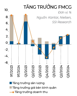 FMCG dua cao cap hoa