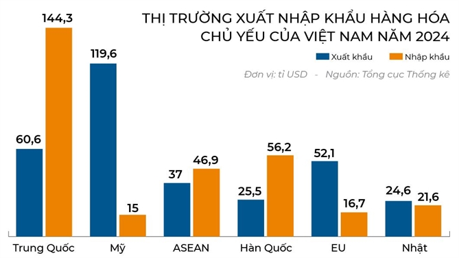 Do day, pha dinh 2025