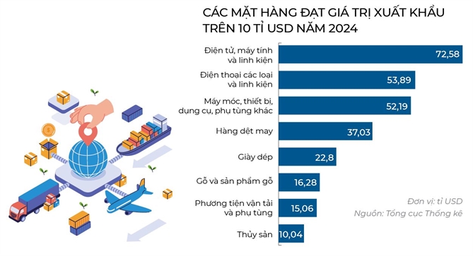 Do day, pha dinh 2025