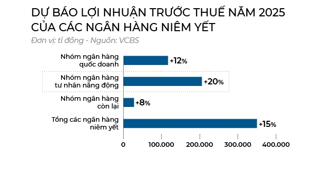 Thu thach dinh 16%