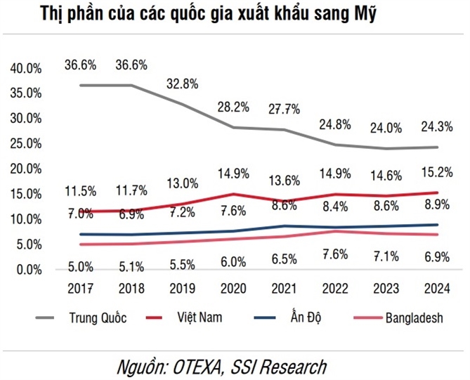 Nganh det may se ra sao duoi thoi ong Trump?