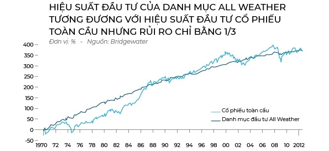 Kiem tien trong giac mo trua