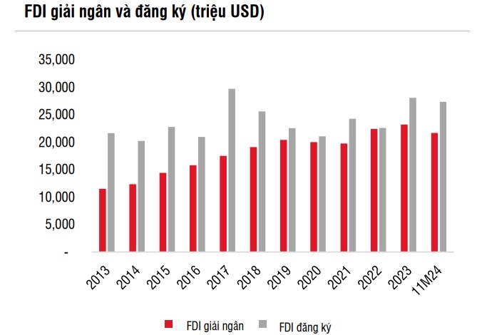 Nguồn: SSI Research. 