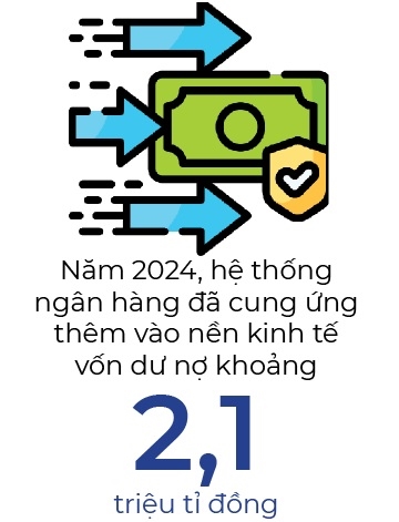 Nam 2025, ngan hang tiep tuc dam bao cung ung von tin dung cho muc tieu tang truong GDP