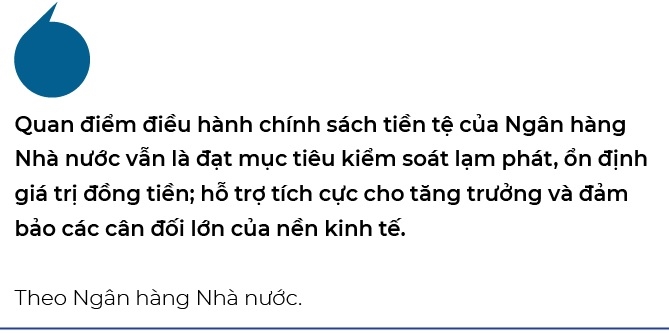 Nam 2025, ngan hang tiep tuc dam bao cung ung von tin dung cho muc tieu tang truong GDP