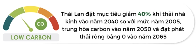 Bangkok chim trong o nhiem khoi bui