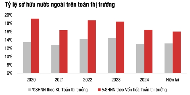 Nguồn: SSI Research