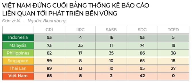 ESG, kho cung phai lam