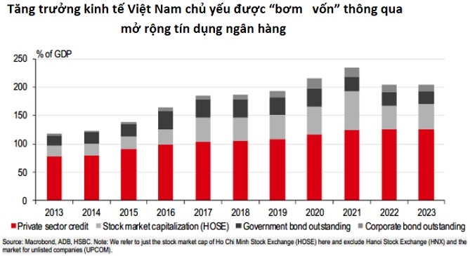 Thi truong von Viet Nam: Tiem nang but pha sau buoc khoi dau