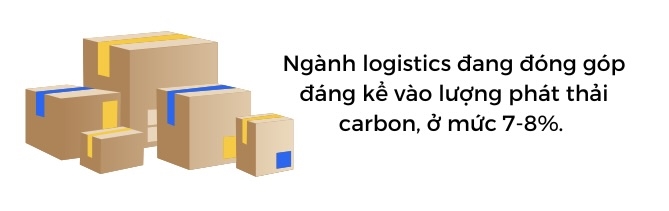 Nganh logistics can nang cao hieu suat de tang tinh ben vung