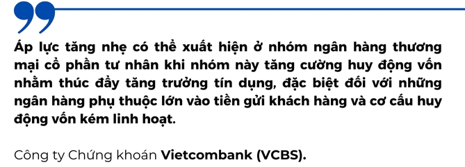 Lai suat cho vay trung binh du bao di ngang va tiep tuc the hien su phan hoa