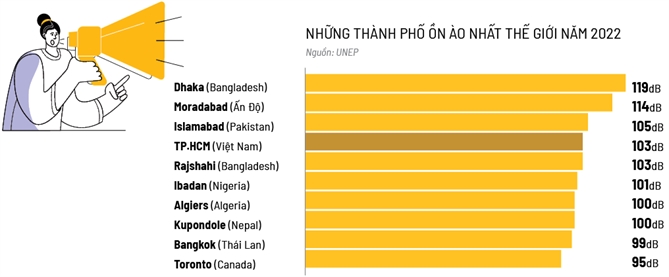 Nhung ac mong duong dai