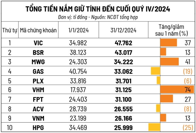 Tien mat la vua