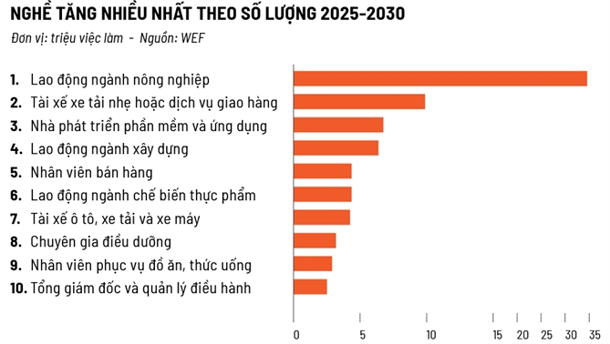 2030: Nghe nao len ngoi?