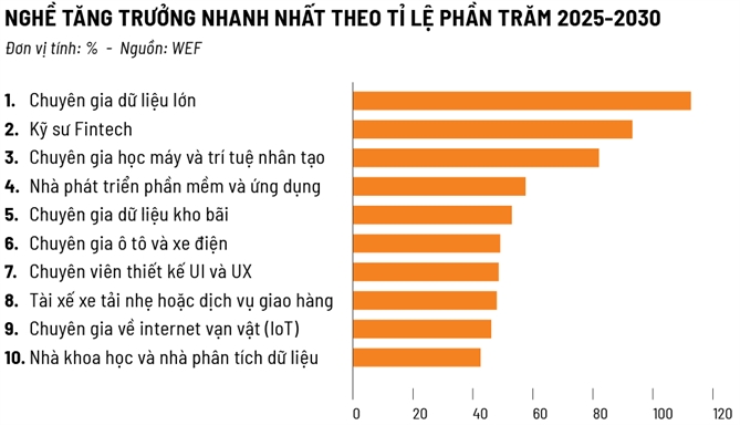 2030: Nghe nao len ngoi?