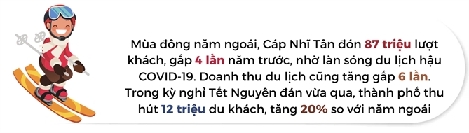 Kinh te bang tuyet: Cuu canh cho Dong Bac Trung Quoc?