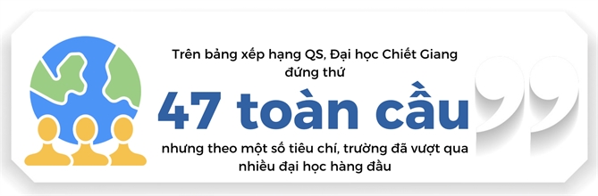 Chiet Giang: Be phong moi cua cong nghe Trung Quoc